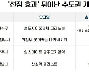 수도권 분양가, 1년만에 17% 상승… 6억→7억