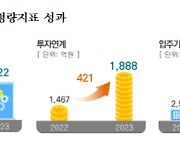 최우수 강소특구에 구미·군산 선정…지역혁신 생태계 고도화 `성과`