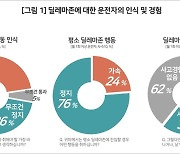 '황색등 때 달리면 위법' 대법 판결에 5명 중 3명 '동의 안 해'