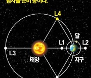 "2032년 달, 2045년엔 화성 착륙…深우주 탐사 본격 확대"