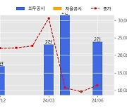 SNT에너지 수주공시 - Air Cooler(에어 쿨러) 공급계약 310.2억원 (매출액대비  9.64 %)