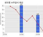 샌즈랩 수주공시 - 사이버보안 AI 데이터셋 최신화 및 고도화 36.3억원 (매출액대비  31 %)