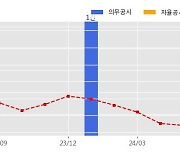 아이티아이즈 수주공시 - 차세대 국방통합급여정보체계 구축 사업 41.2억원 (매출액대비  5.50 %)