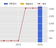 KH 건설 수주공시 - 카스카디아 콘도 및 빌라 신축공사 중 석공사, 조적, 미장, 타일공사 110억원 (매출액대비  22.38 %)