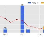 동부건설 수주공시 - 대장~홍대 광역철도 민간투자시설사업 건설공사 2,689.3억원 (매출액대비  14.15 %)