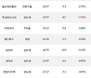 28일, 기관 코스닥에서 에이치브이엠(+12.22%), 알테오젠(-1.41%) 등 순매도