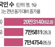 외국인 산재 느는데…신원도 연락망도 '깜깜'