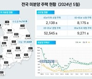 전국 미분양 두달 연속 7만가구 웃돌아