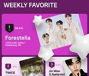 Forestella tops Favorite's chart for third week of June