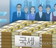 “벌써 펑크 위기라는데 어쩌나”…경제 불황에 법인세 뚝, 국세 9조 덜 걷혀