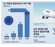 '친환경 연료 늘려라' EU 규제에…항공사 영업이익 타격