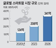 이상기후에… 식품업계 ‘스마트팜’ 키운다