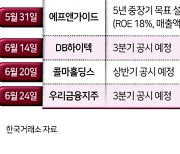 ‘밸류업 공시’ 한달인데, 참여율 고작 0.5%