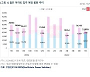 7월 전국 2만1070가구 입주 예정…수도권 집들이 올해 최저