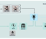 IBK證-이더블유씨, 환경부 온실가스 감축지원사업 선정