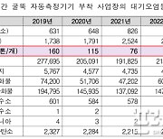 전남녹색연합 "환경부 대기오염물질 배출량 분석결과 공개 미흡"