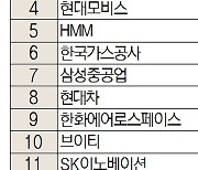 AI 기판 수혜주 이수페타시스, 순매수 1위 [주식 초고수는 지금]