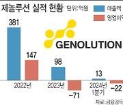 "세계 최초 음압 오존 제거" 제놀루션, "홈뷰티 등 신사업으로 올해 반등 자신"