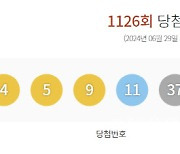 [속보]제1126회 로또 1등 '4, 5, 9, 11, 37, 40'…보너스 '7'