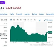 테슬라 0.23% 상승, 장중 200달러 돌파…3개월만