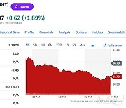 트럼프 토론 압도에도 트럼프 미디어 주가 11% 폭락…왜?