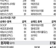 [주식 매매 상위 종목 및 환율] 2024년 6월 28일자