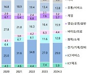 “증권맨 말고 연구소·기업 출신 모십니다” 공개채용 늘리는 VC