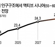 소비 ‘큰손’으로 떠오른 5060 ‘액티브 시니어’