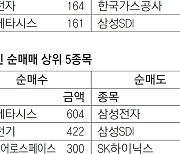 [지표로 보는 경제] 6월 29일