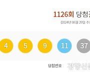 제1126회 로또 1등 11명···당첨금 23억8600만원