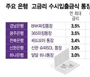 찐테크 성지 '파킹통장' 금리 경쟁…수시입출금도 연 3.5%