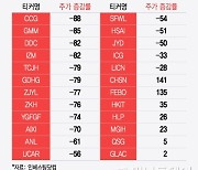 "우리 주가 왜 이래?" 회사도 어리둥절…5배 뛴 홍콩 주식, 왜 올랐나 보니