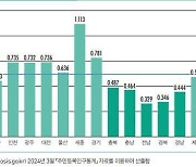 부산이 '소멸위험지역' 이라고?…광역시 중 처음