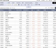 상반기 주도주 '뷰티·AI·식품'…실리콘투 510%·삼양식품 210%↑