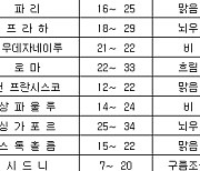 세계의 날씨(6월29일)