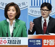 한동훈 측, ‘배신 프레임’에 “공한증” 반격…원희룡 “초보운전 두려워” 나경원 측 “보수분열 공포”