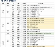 7월 첫주, `과천 디에트르` 등 전국서 9754가구 분양