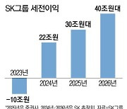 'SK온 살리기' 안간힘…중복투자·계열사도 확 줄이기로