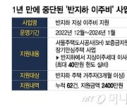 [단독]지독한 장마 온다는데 반지하 주민 어쩌나…이주비 지원 끊겼다