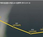 원금 보장 ‘든든’, 수익도 ‘쏠쏠’… ELB 인기 고공행진 [마이머니]