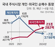 [사설]“韓 증시, 中보다도 투명성 떨어져”… 왜 이런 얘기 나오겠나