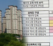 “유산 받은 만큼 세금 부과”…전환 효과봤더니