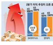 한달간 폭풍 질주…'반·차 군단' 더 달릴까