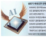 ETF도 AI가 대세 … 수익률 톱20 휩쓸어