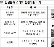 국토부, '도로 건설공사 안전관리비 산정 가이드라인' 마련