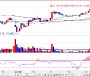 6월 물가 2.4%에 환호하는 시장…3년물 금리, 3.1%대 중반[채권분석]