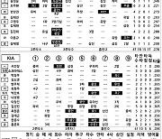 [2024 KBO리그 기록실] 키움 vs KIA (6월 28일)