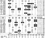 [2024 KBO리그 기록실] KT vs SSG (6월 27일)