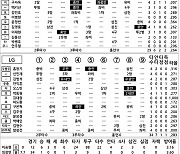 [2024 KBO리그 기록실] 삼성 vs LG (6월 27일)