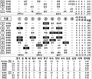 [2024 KBO리그 기록실] NC vs 키움 (6월 26일)